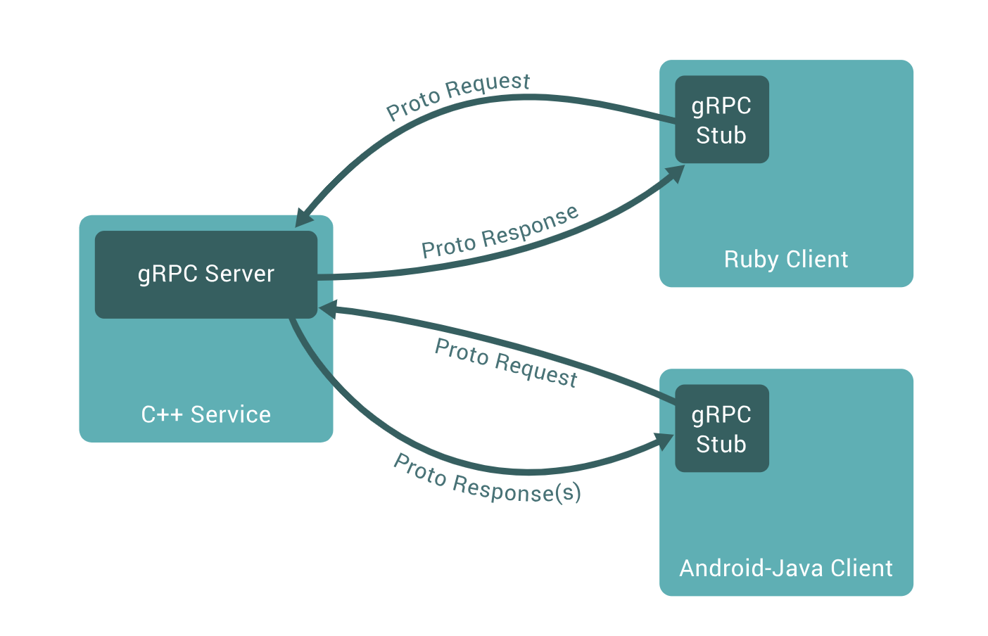 grpc